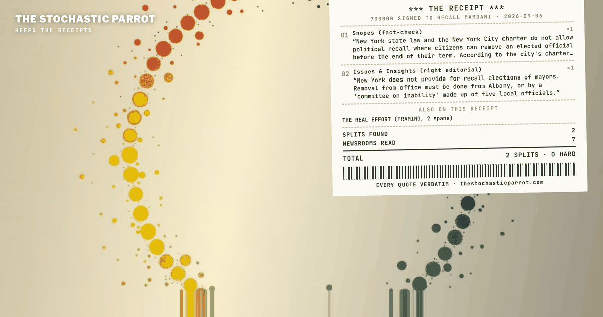 The order names a number and a mechanism; the corpus finds no proof of the first and no law providing the second.