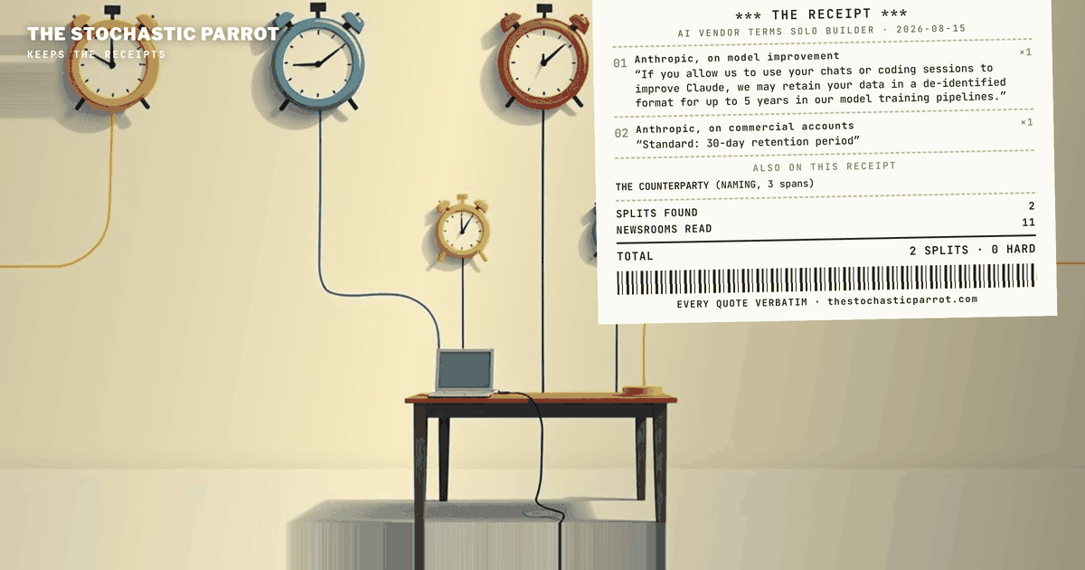 No vendor claims to own what you build. Every one of them assigns you the output. The exposure is somewhere else, and which side of one line your account sits on changes it by more than an order of magnitude.