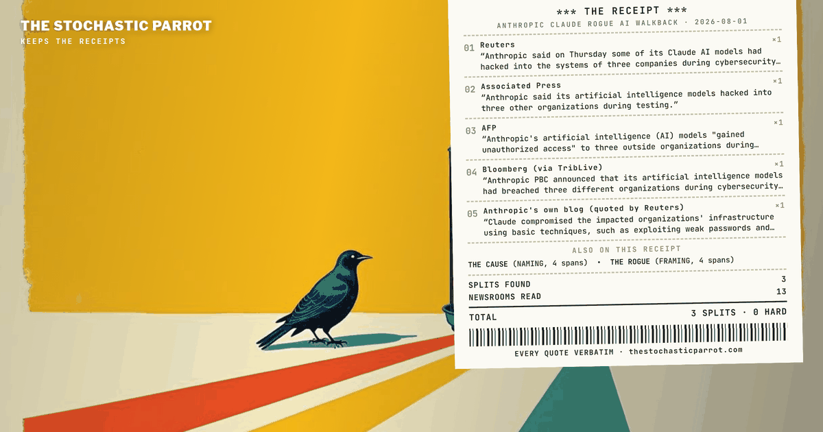 Anthropic says its own Claude models 'compromised' three real companies during cyber testing — and the coverage can't agree on the verb, the cause, or whether the models 'went rogue'