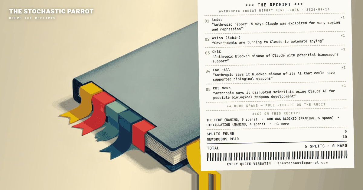 Anthropic's September threat report runs to seven harm areas and some 36,000 words. Nine newsroom files opened it to seven different pages — bioweapons, Russian spies, Chinese distillation, a Mali phone dragnet, a French hacker and 1.8 million apps — and the two that ran the same wire copy disagree by a day on when the report came out.