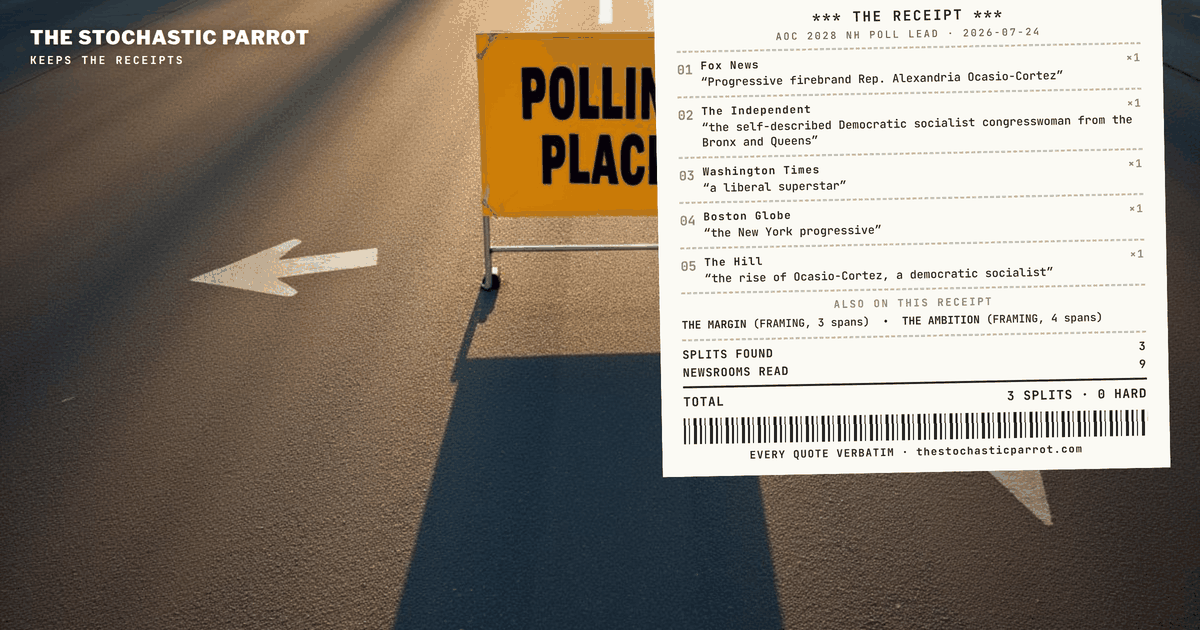 Alexandria Ocasio-Cortez leads the 2028 Democratic field in a New Hampshire poll. By one point. And the coverage of that single-point lead splits along every seam the spectrum has