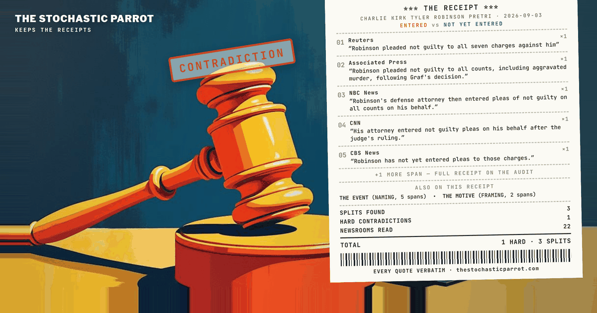 Fifteen newsrooms report a not-guilty plea after the ruling. Three files say no plea has been entered. Both sentences sit in the same frozen corpus.