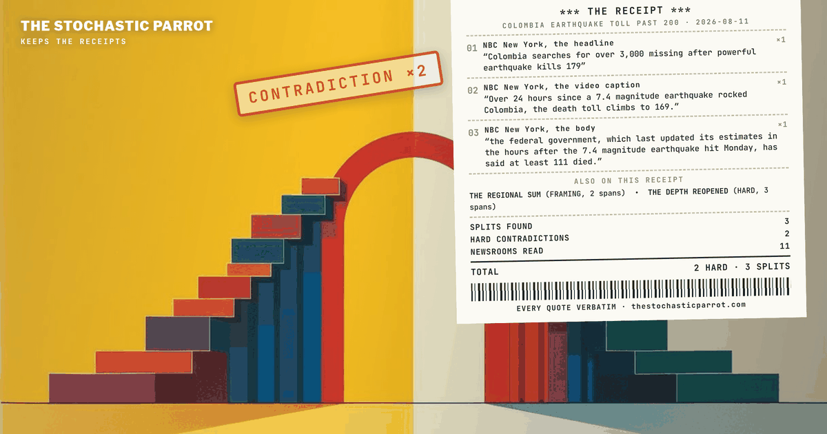The Colombian count crossed 200 — and the day's files still disagree on it by more than a factor of two, with one page holding 179, 169 and 111 at the same time