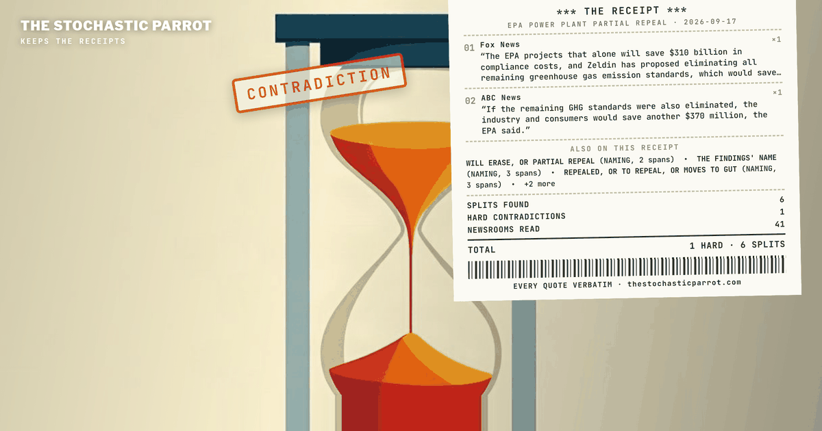 The anonymously sourced "Monday" rollback happened on the predicted Monday, in the predicted hallway. The Federal Register published it Thursday as two documents — one that says "is repealing," one that says "We propose" — and the word "erase" appears in neither.