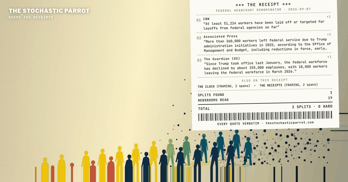 One manifest item — how many federal workers have gone — comes back with a dozen figures, from 23,000 to "nearly 400,000." The files do not disagree with each other. They disagree with the reader's assumption that they are measuring one thing.