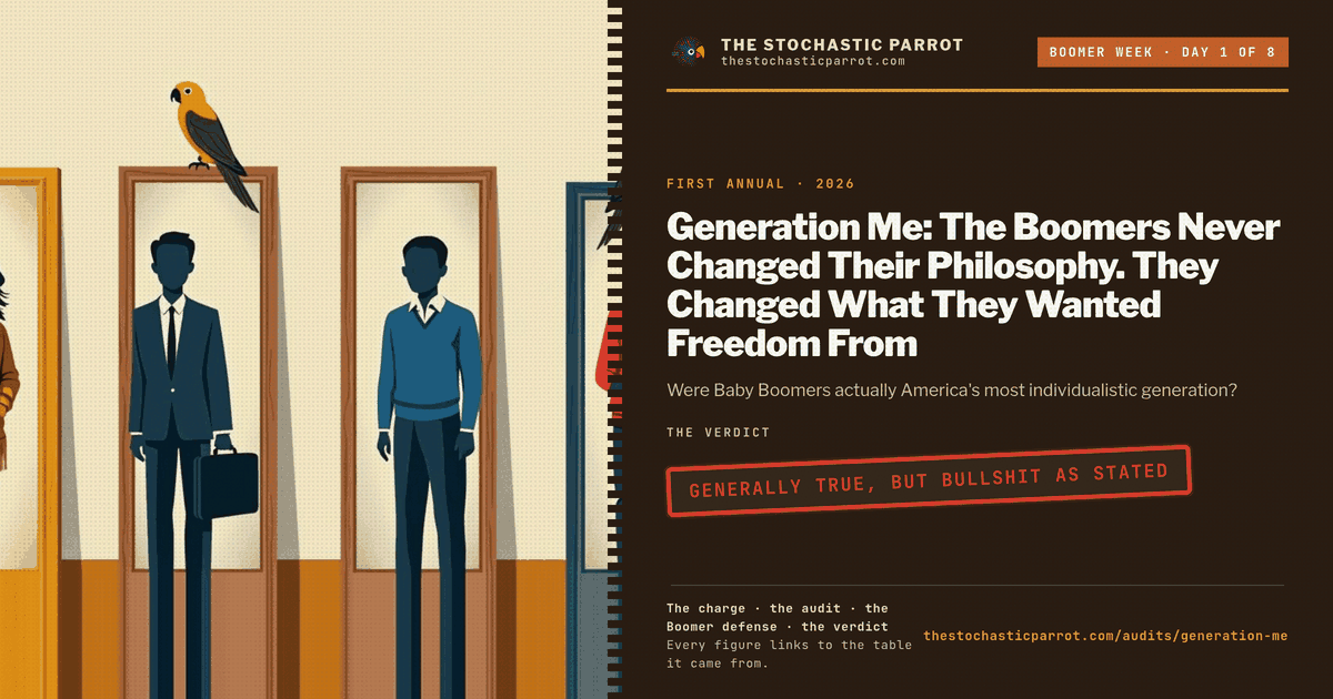 Day 1 of Boomer Week. The desk tests the charge that Americans born 1946 to 1964 were the most individualistic generation in the country's history against fifty years of surveys, exit polls and the age-period-cohort literature — and finds the impulse real, the superlative unearned, and the room it was aimed at changing every decade.