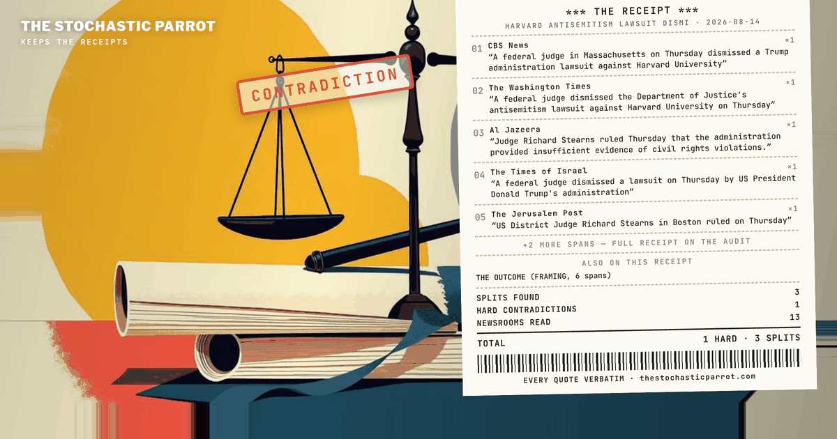 Twelve newsrooms carry the same seven-word finding from the same four-page order. Six say the judge signed it Thursday. The Washington Examiner says Tuesday.