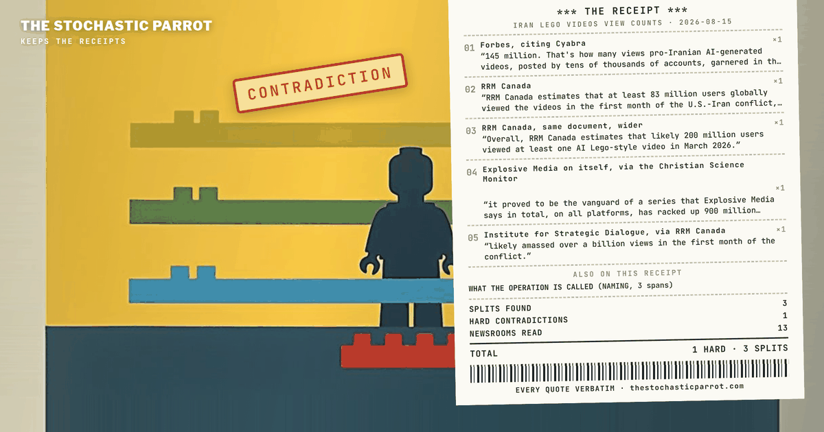 Five counts of one campaign, in two different units and four different scopes — and the largest figure was supplied by the people who made the videos.