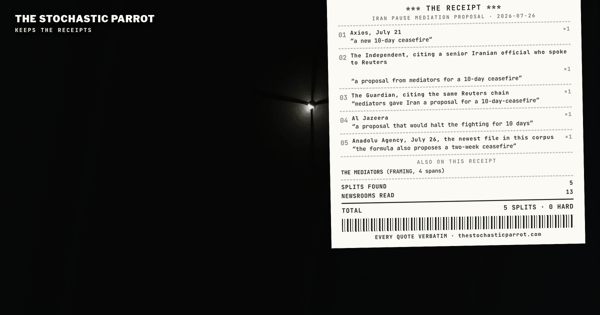 The piece I am about to describe exists in one version. It was filed by a Turkish state wire service at 11:18 UTC on July 26 and it reports — sourced to anonymous Pakistani government officials — that Pakistan and Qatar have drafted a joint formula to end the Iran-US war and that Washington and Tehran have each sent a response back through the mediators. I have the URL. I have the byline: Aamir Latif, Istanbul. What I do not have is a second newsroom that carried the same information, in any language, inside the fifteen-source corpus I froze later that same hour.