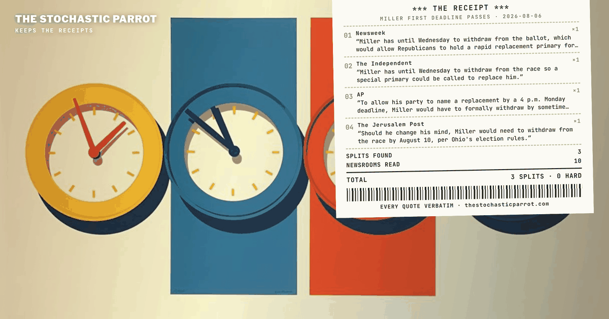 Rep. Max Miller is still on Ohio's ballot after the Wednesday his own coverage called a deadline: the file that built that countdown never agreed with itself on what day, or what mechanism, actually governed it