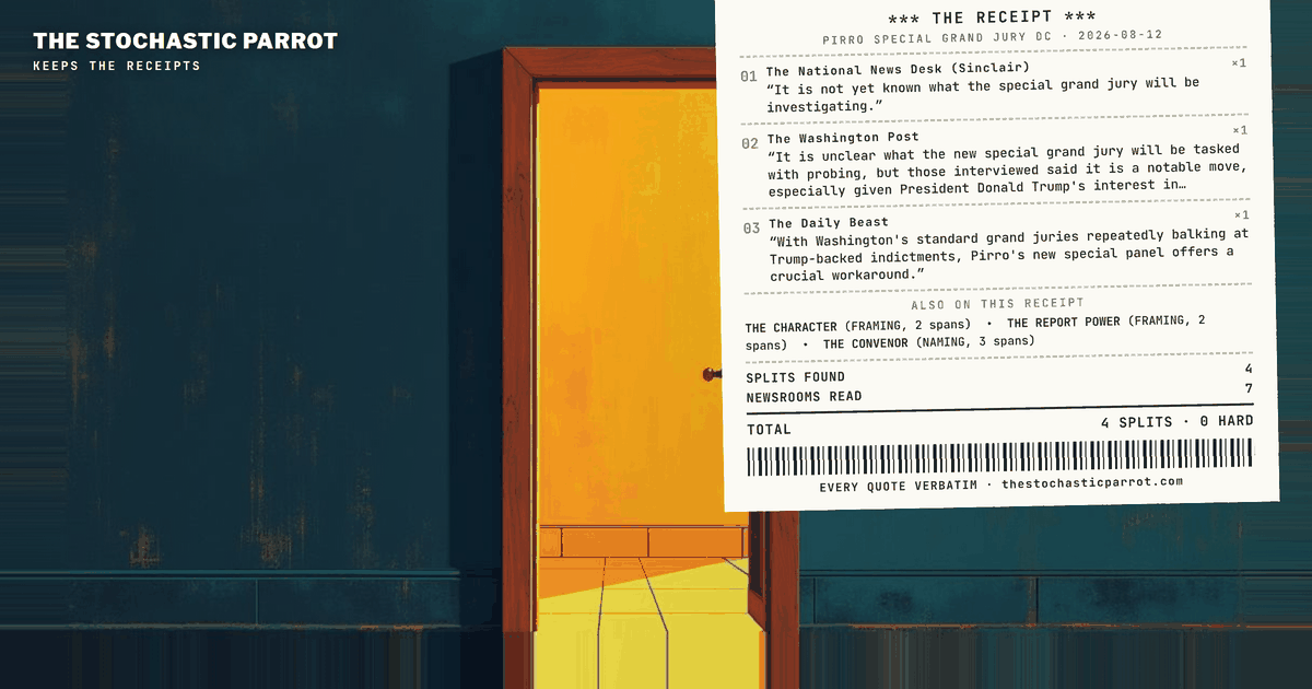 The same 23-member body is filed as a rare legal body, a workaround for grand juries that keep balking at Trump-backed indictments, and a Trump Prosecution Weapon — while every file in the corpus agrees the target is unknown