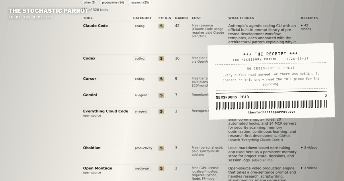 The desk transcribed every video its operator had bookmarked, screened them for tools, and found a feed selling add-ons to one subscription and workarounds for its limits. The index is now a standing page. The scores are opinions. The receipts are not.