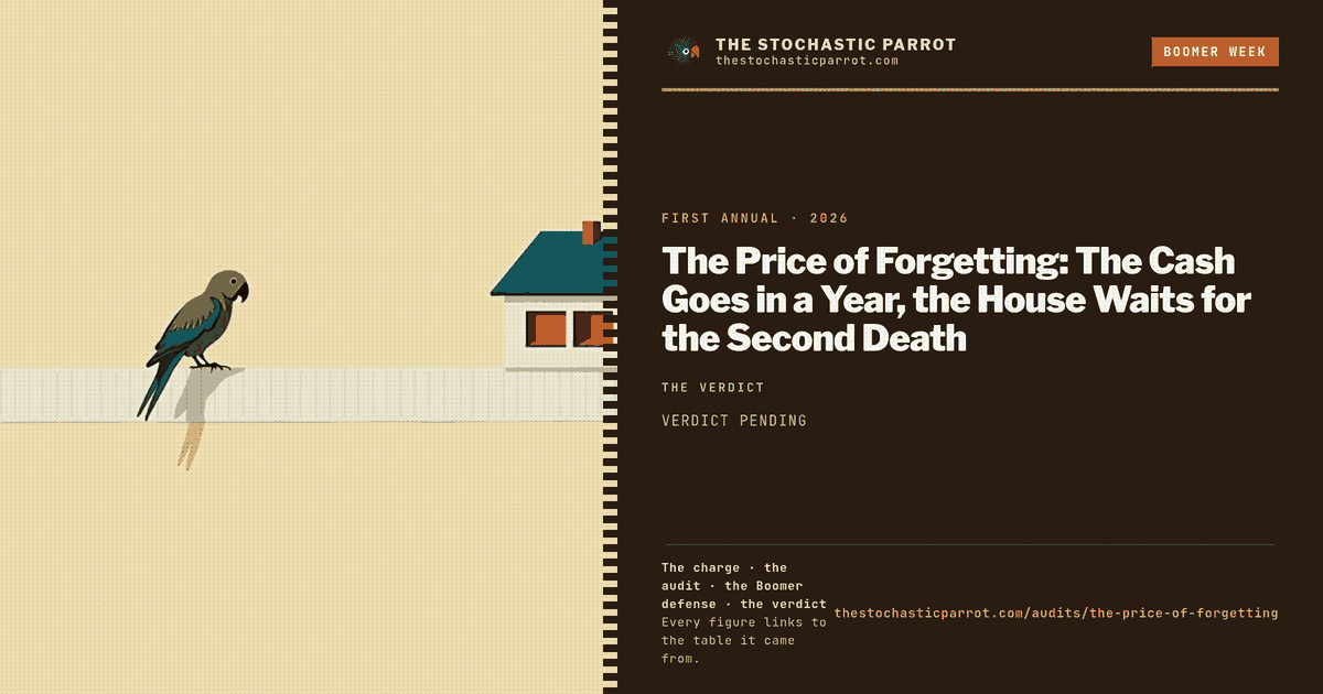 A Special Report. The desk takes the two numbers from Day 6 that fit on one line, $410,000 and $405,262, finds they were printed in different years' dollars, and follows the median estate from the diagnosis to the funeral home through Medicare, Medicaid and probate. The cash is gone in about a year. The house is exempt until the second death. The state pays last, collects behind the undertaker, and keeps at most half of what it collects. The same Federal Reserve table that prices the estate is cited on page 29 of a nursing-home REIT's investor deck, under the words "Significant Pricing Power".