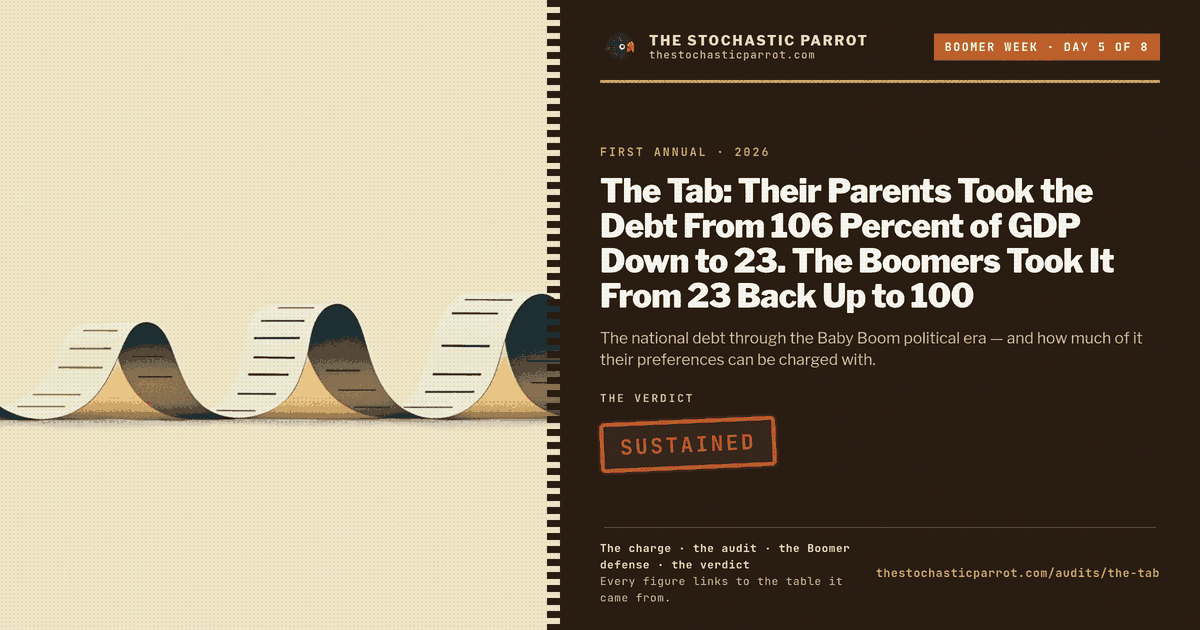 The Tab: Their Parents Took the Debt From 106 Percent of GDP Down to 23. The Boomers Took It From 23 Back Up to 100