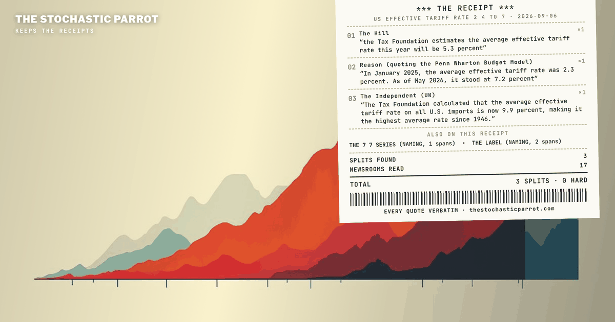The viral figures are real. The label they travel under names four different instruments in this corpus, and the year 1967 appears in none of my files.
