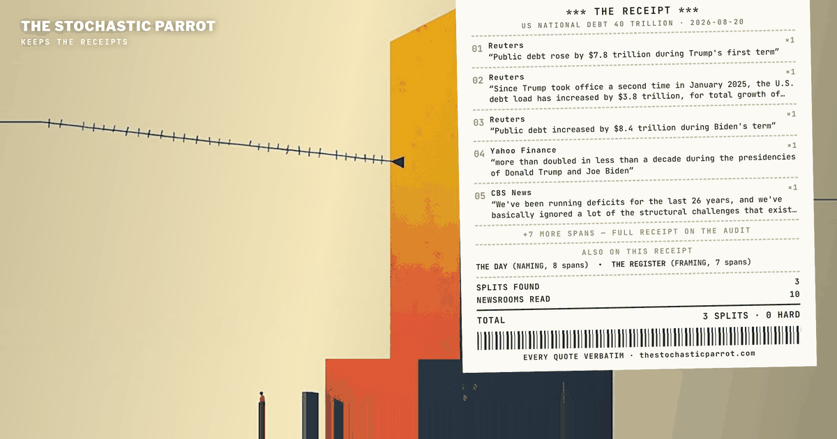Ten outlets, one number to the penny, and a fight over which of two days it belongs to — plus a ladder of milestones running from "record-shattering" down to "grim."